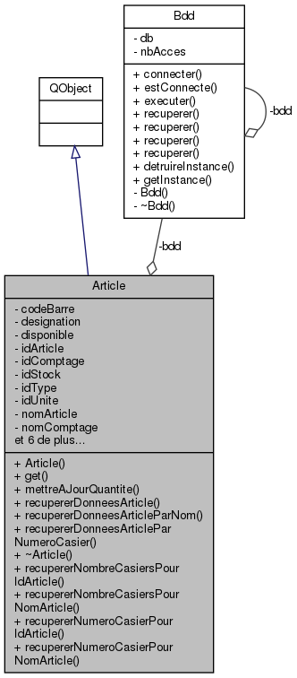 Collaboration graph