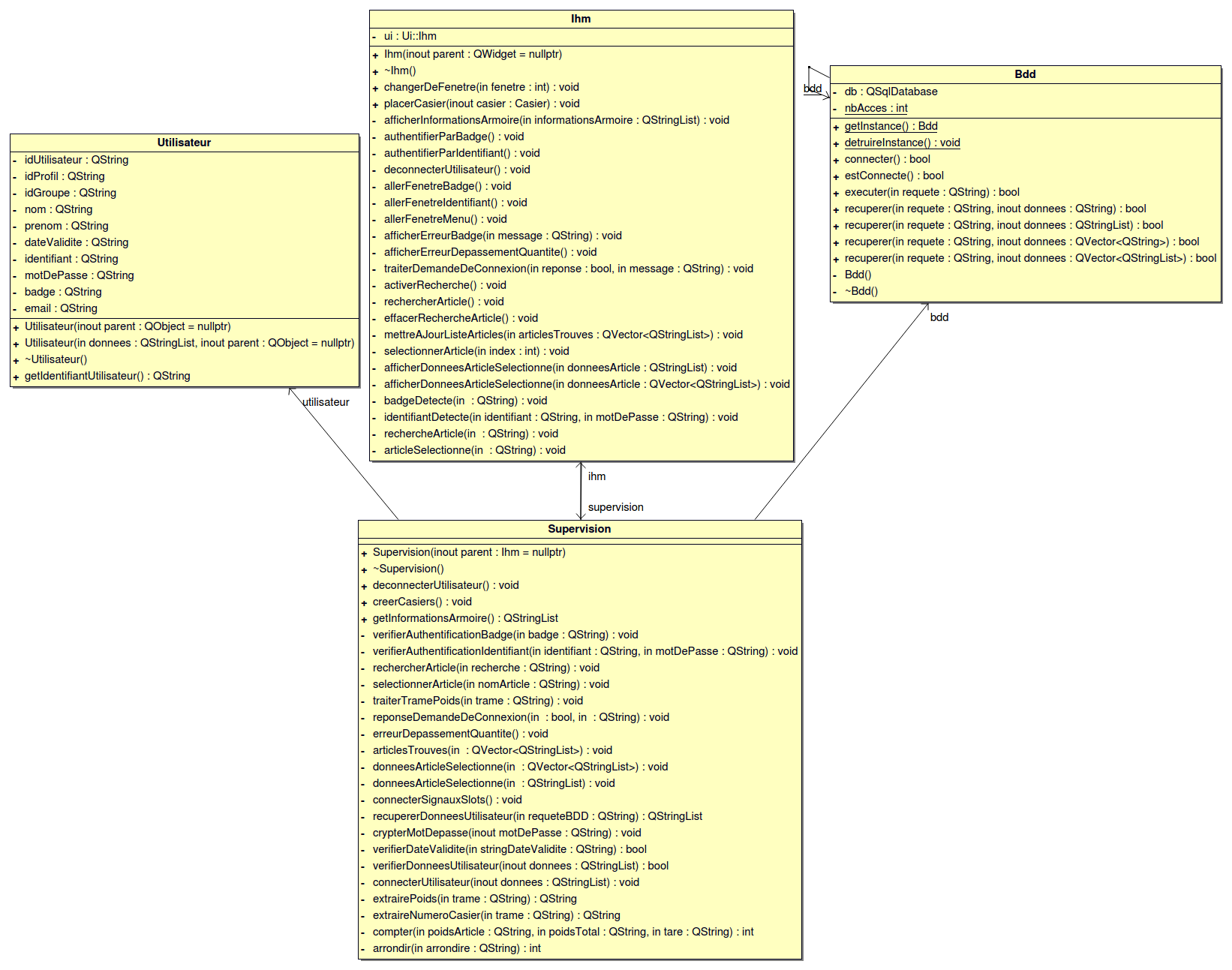 classe-sd-authentification-identifiant.png