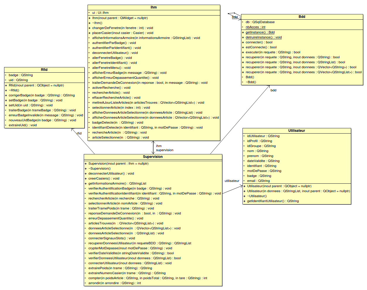 classes-scenario-authentification-badge.png