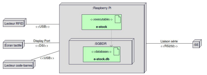 diagramme-deploiement.png
