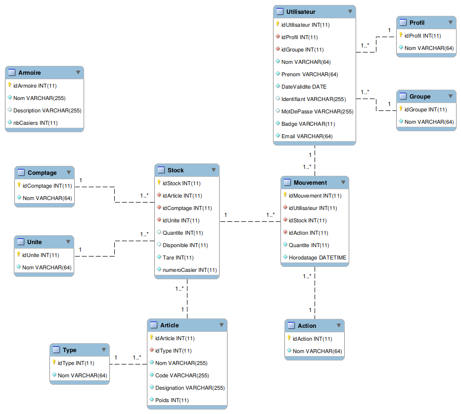 schema-bdd.png
