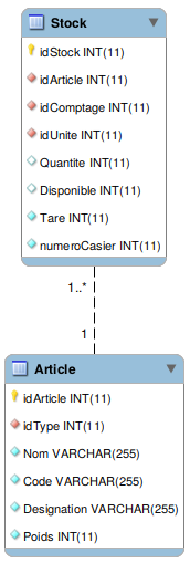 tables-stock-article.png