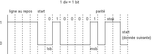 trame-rs232.png